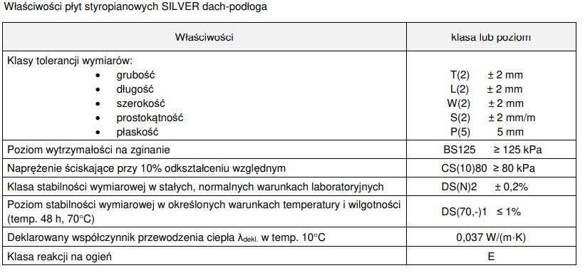 Silver dach-podłoga TrmoOrganika parametry