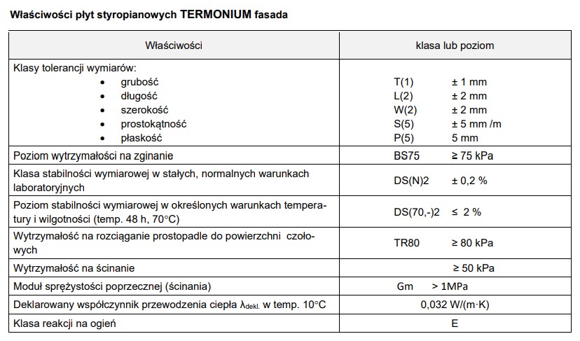 Termonium fasada TermoOrganika parametry